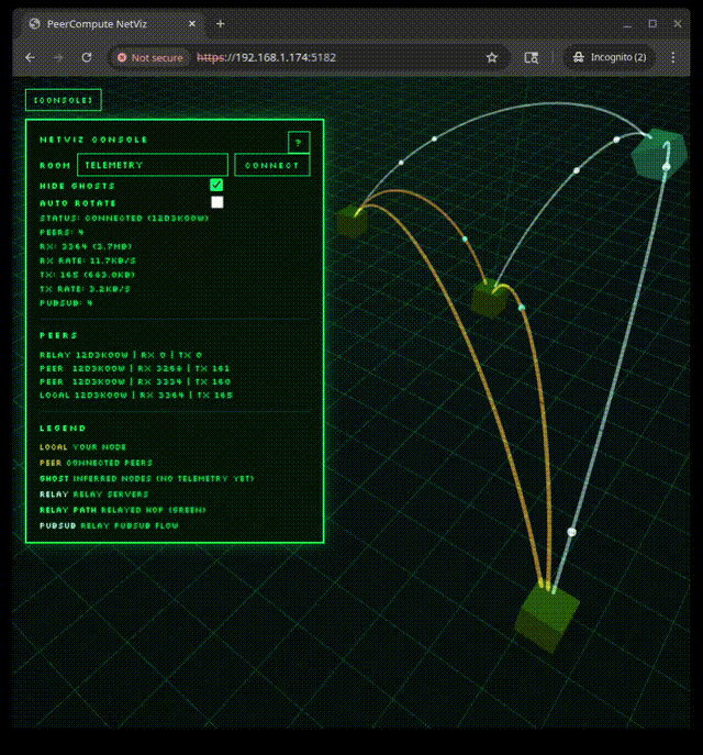 NetViz screenshot